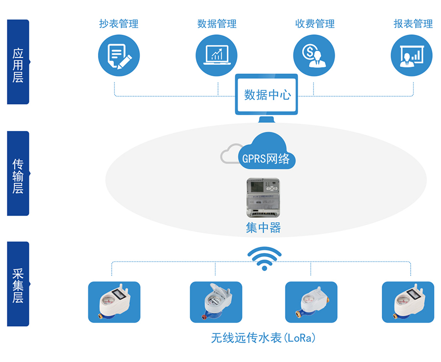 c:\users\administrator\desktop\三川\产品图片02\2-无线远传水表(lora扩频)\04-无线远传.jpg c:\users
\administrator\desktop\三川\产品图片02\2-无线远传水表(lora扩频)\04-无线远传.jpg