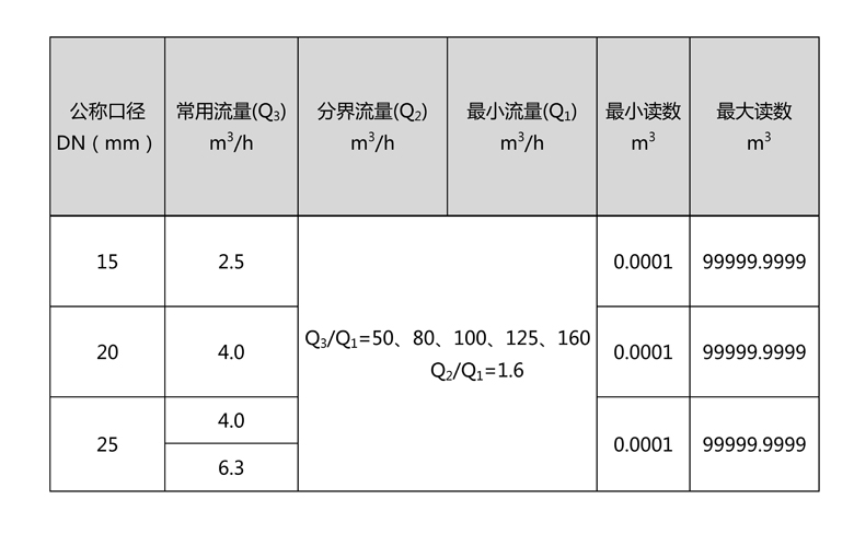 c:\users\administrator\desktop\三川\产品图片02\2-无线远传水表(lora扩频)\文字文稿1\文字文稿1(1)\文字文稿1_01.jpg c:\users\administrator\desktop\三川\产品图片02\2-无线远传水表(lora扩频)\文字文稿1\文字文稿1(1)\文字文稿1_01.jpg