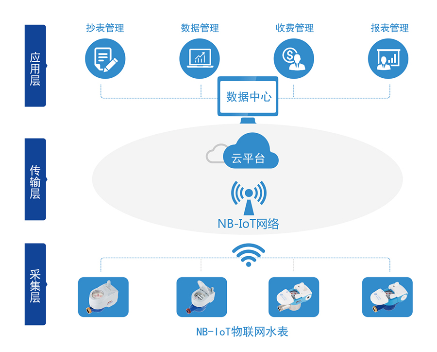01-nb-iot.jpg 01-nb-iot.jpg